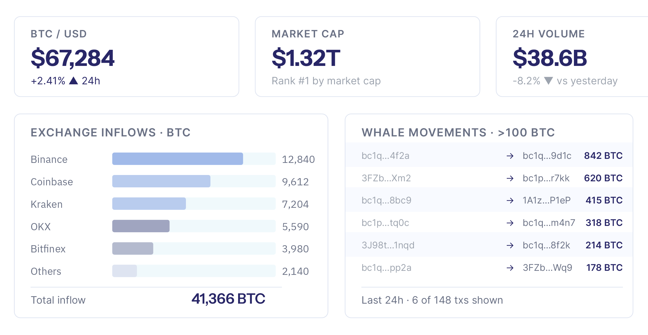 Data sandbox analytics dashboard